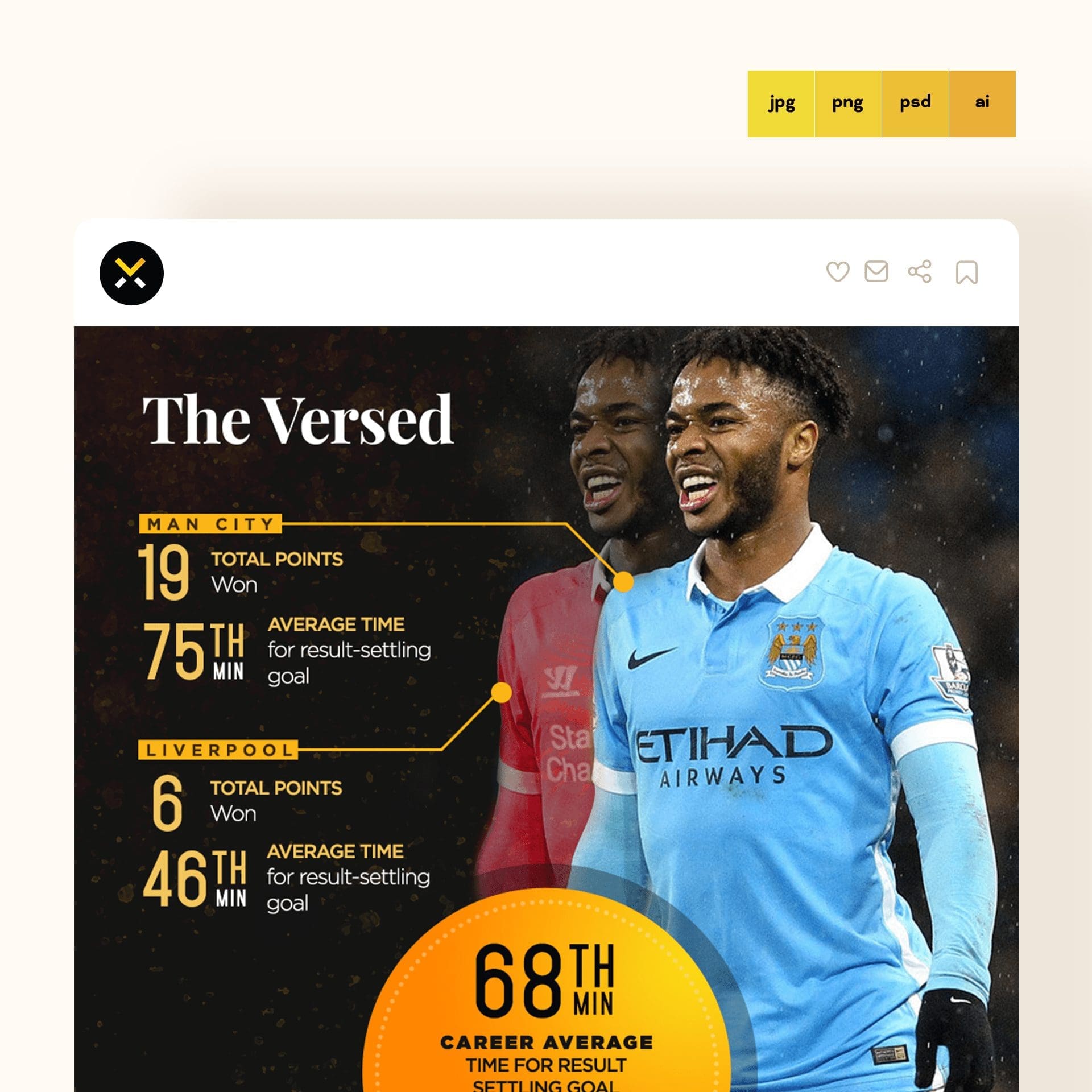 The Versed Infographic Design